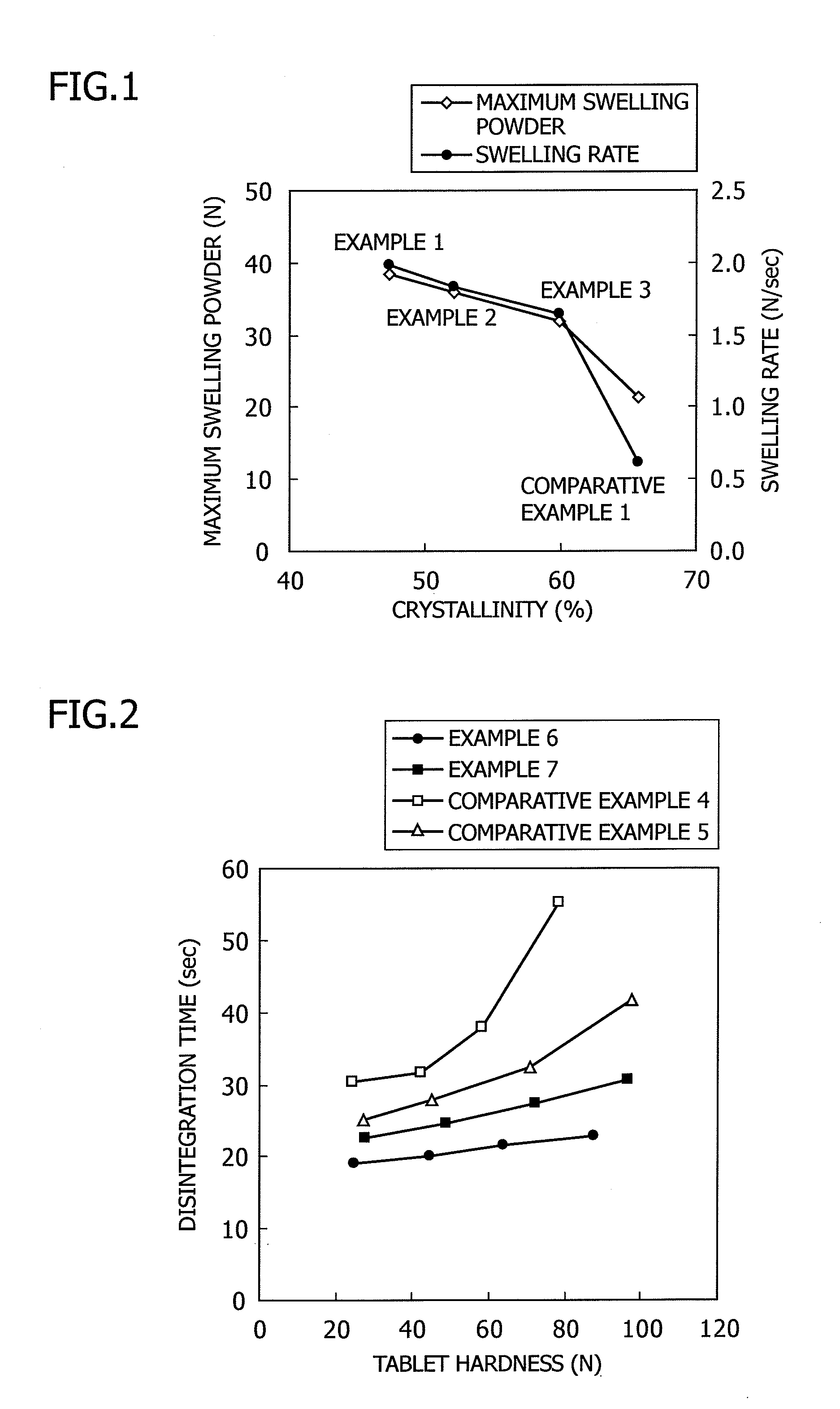 Low-Substituted Hydroxypropylcellulose and Solid Preparation Comprising the Same