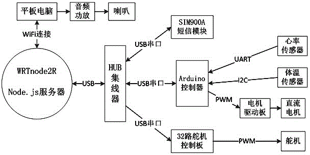 Family doctor robot and operation method