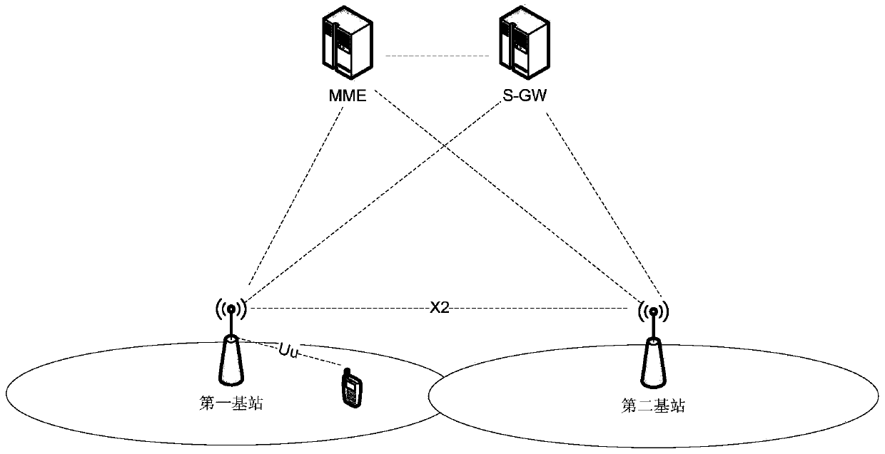 Communication method and communication device