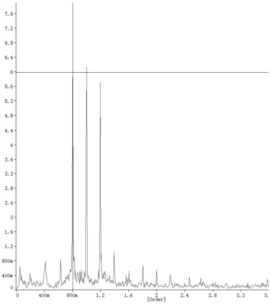 Online detection method for ball bearing contact angle of aero-engine