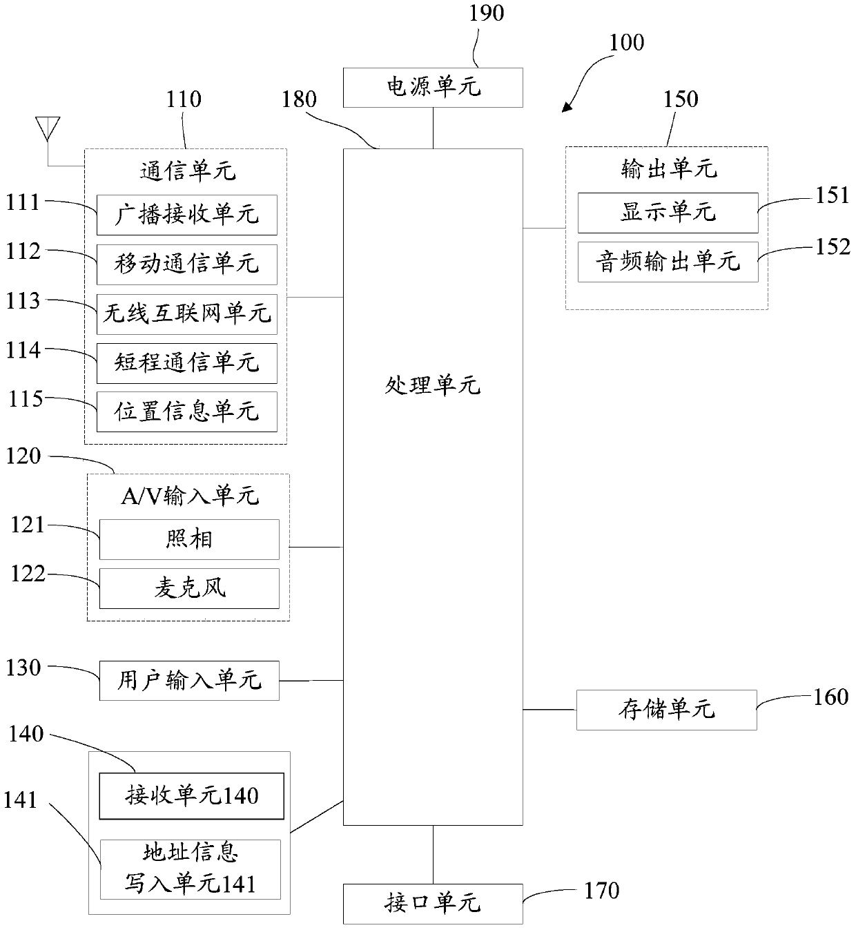 An information processing method, system, server and terminal