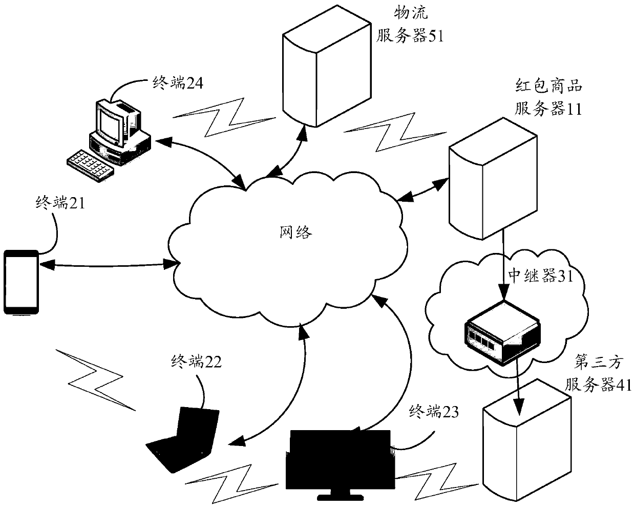 An information processing method, system, server and terminal