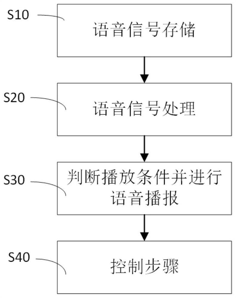 Intelligent table lamp control method and system, and intelligent table lamp