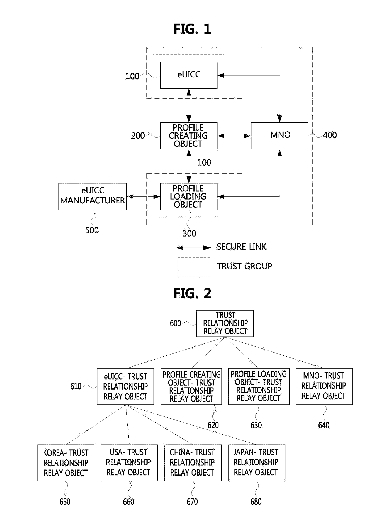 Method and apparatus of constructing secure infra-structure for using embedded universal integrated circuit card