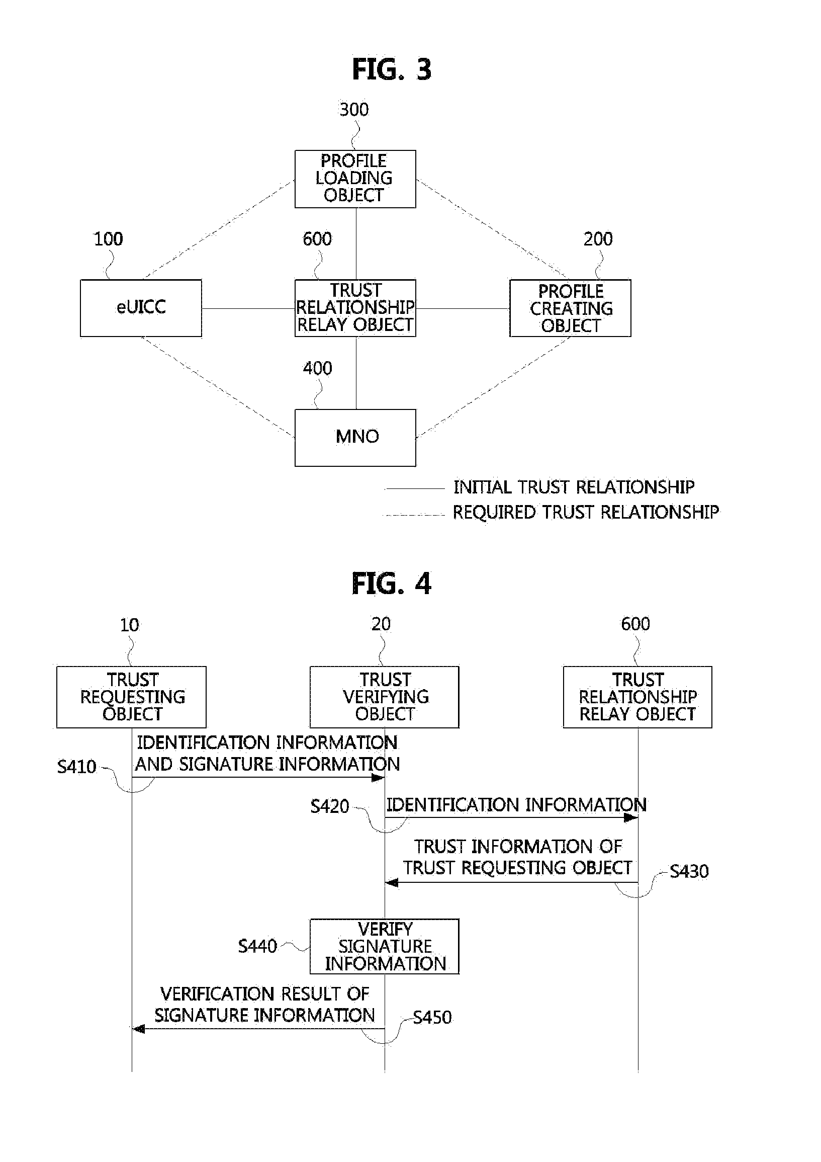 Method and apparatus of constructing secure infra-structure for using embedded universal integrated circuit card