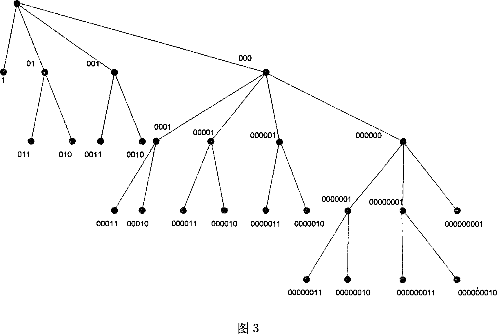 Variable-length code decoding method based on zero-prefix code