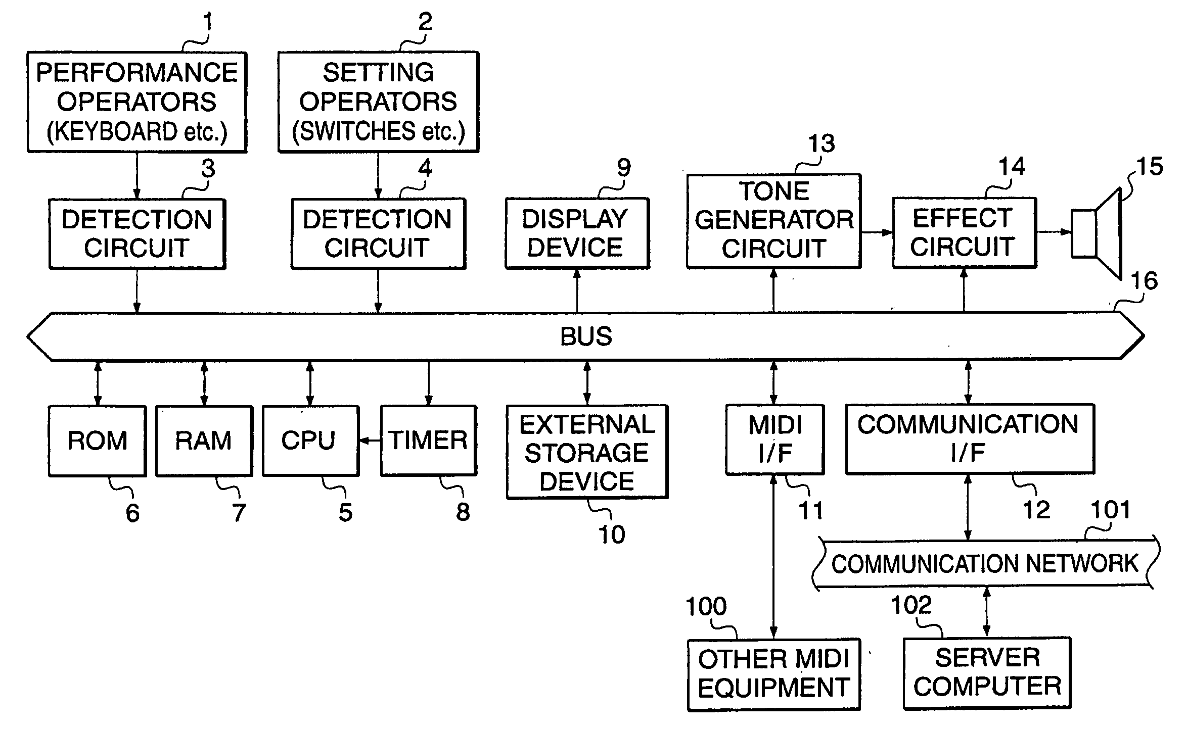 Electronic music apparatus, control method therefor, and program for implementing the control method