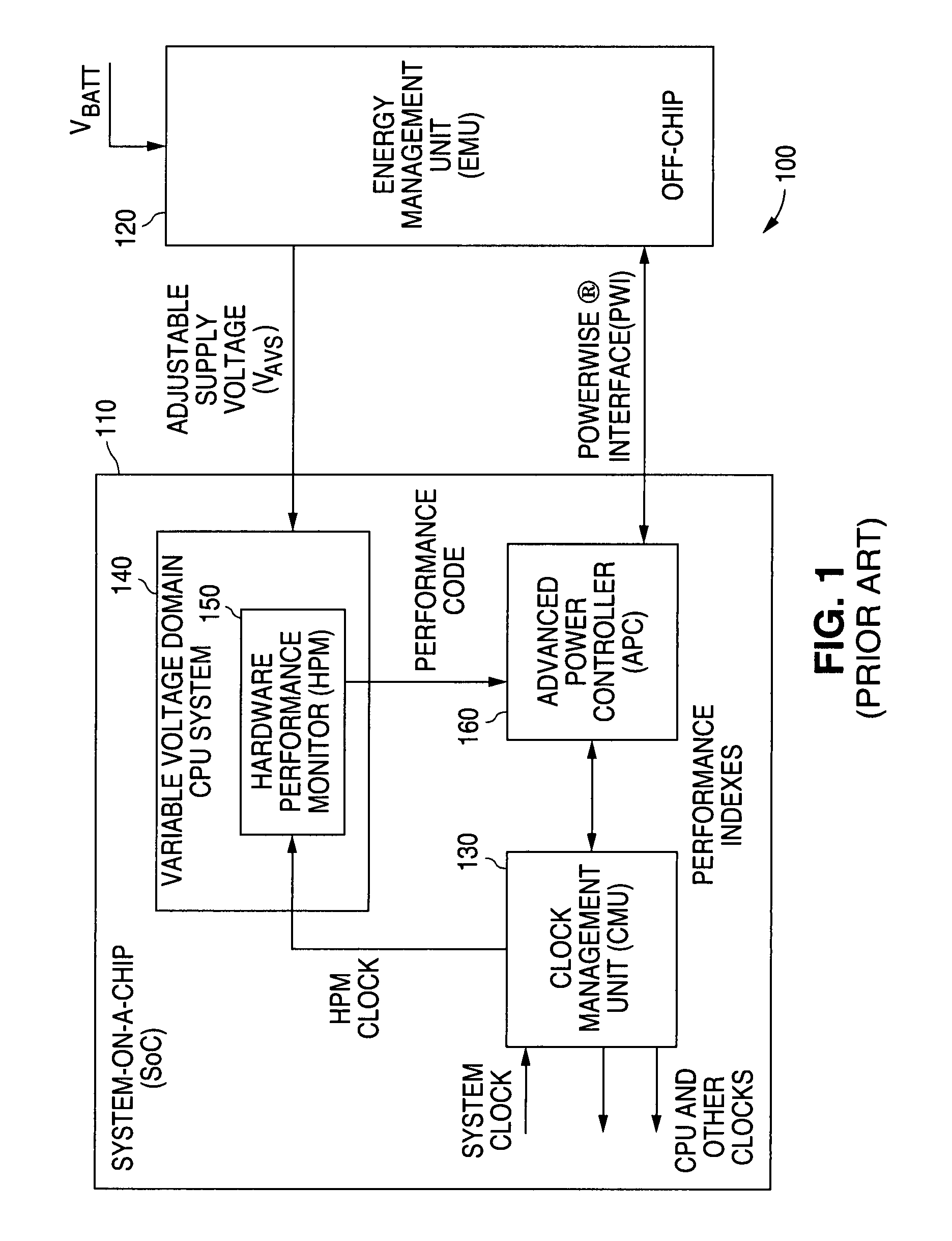System and method for providing hardware performance monitors for adaptive voltage scaling with a plurality of VT logic libraries