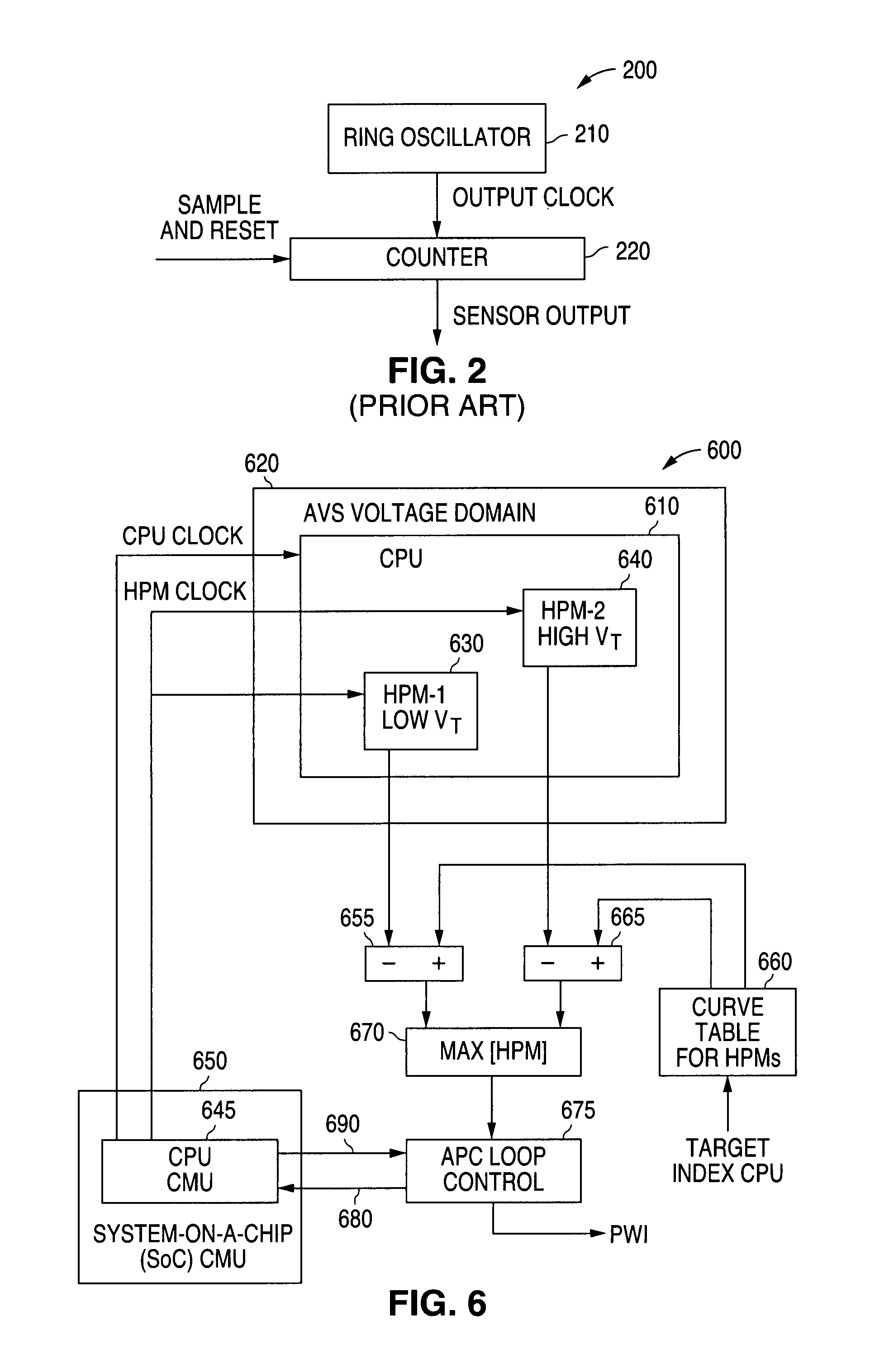System and method for providing hardware performance monitors for adaptive voltage scaling with a plurality of VT logic libraries