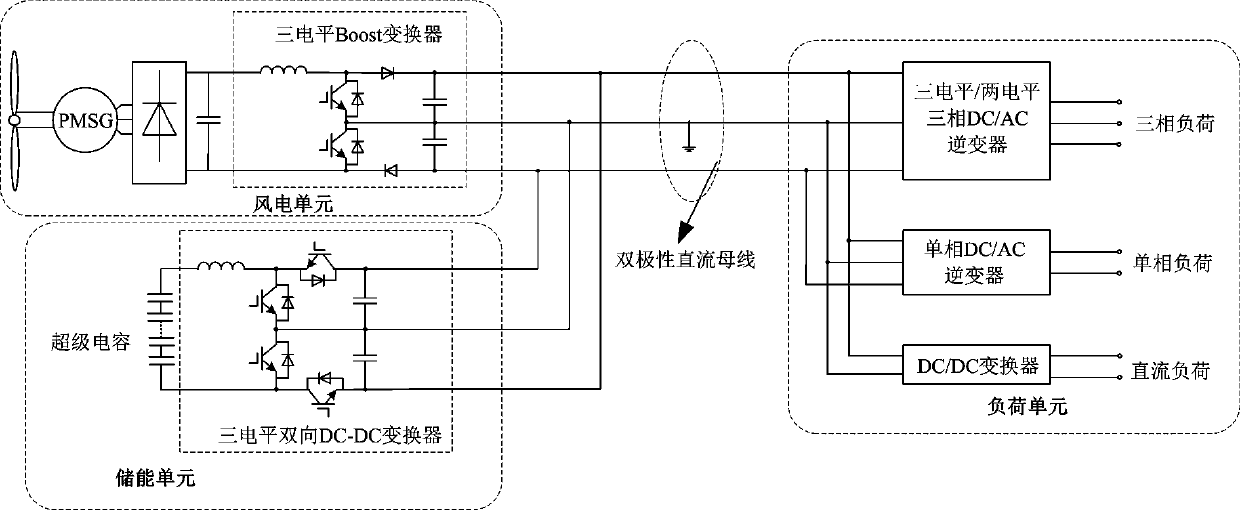 A wind-storage bipolar DC microgrid based on a three-level DC-DC converter and its control method