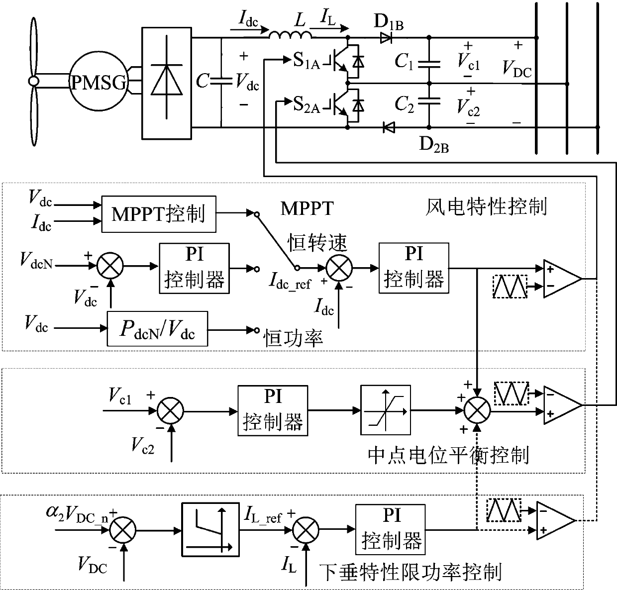 A wind-storage bipolar DC microgrid based on a three-level DC-DC converter and its control method