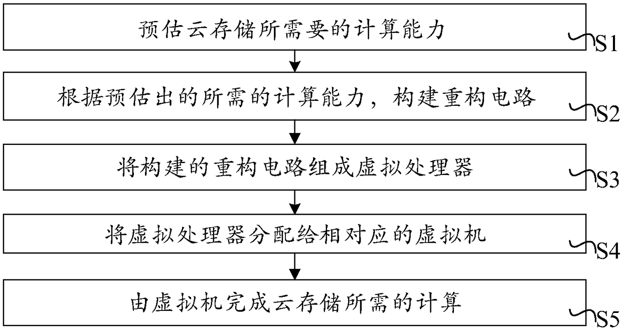 A Dynamic Calculation Method