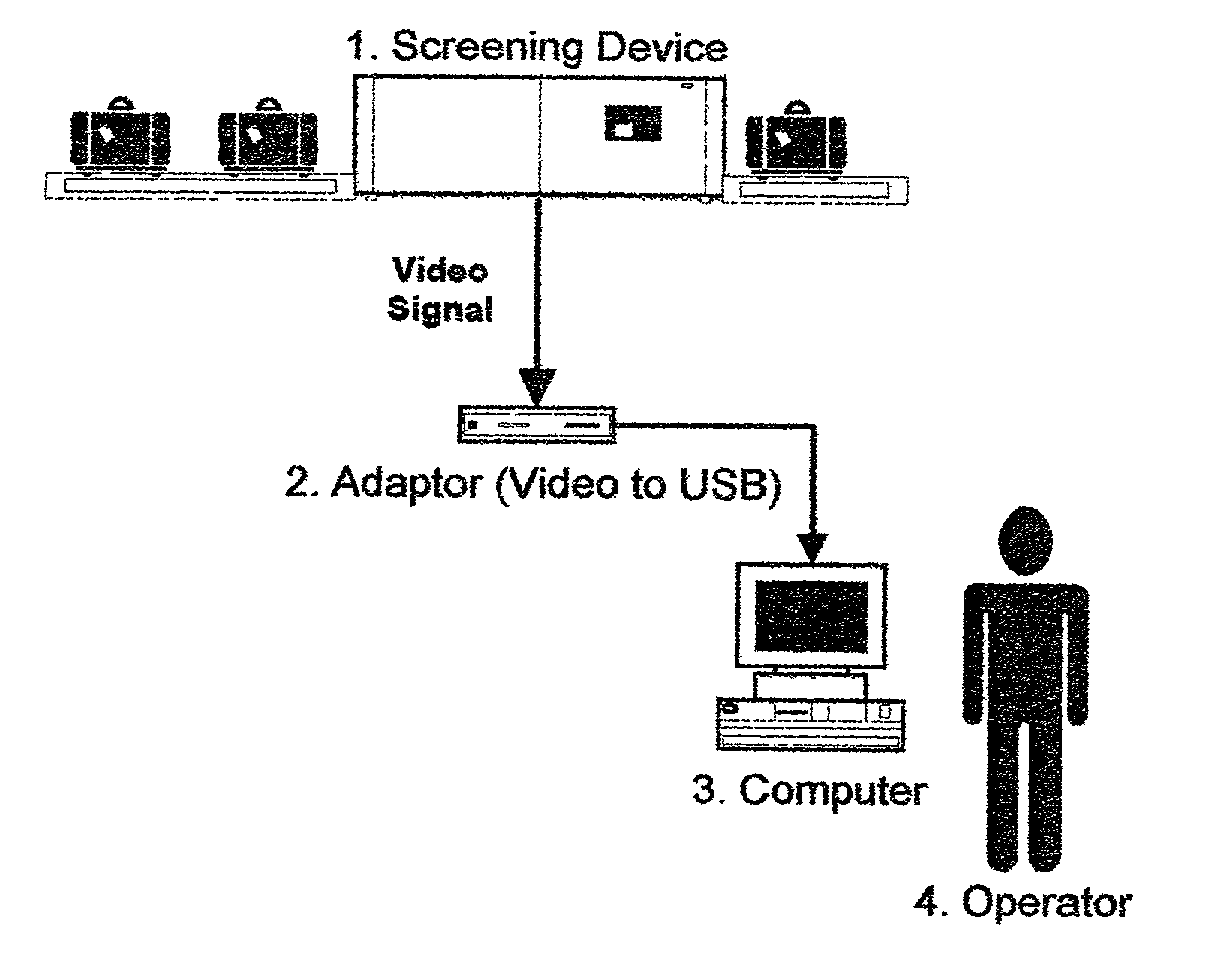 Object recognition system for screening device
