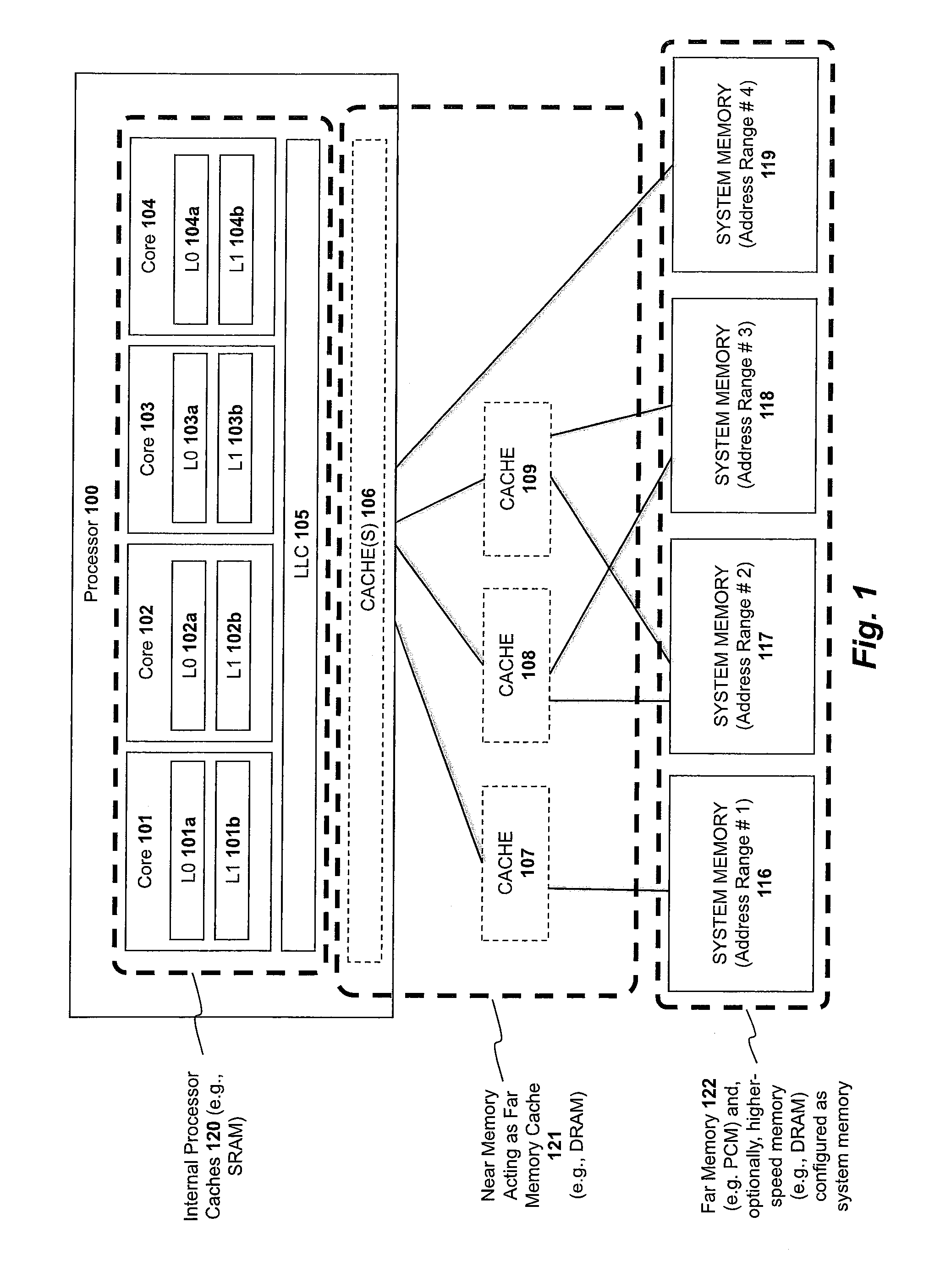 Apparatus and method for implementing a multi-level memory hierarchy over common memory channels