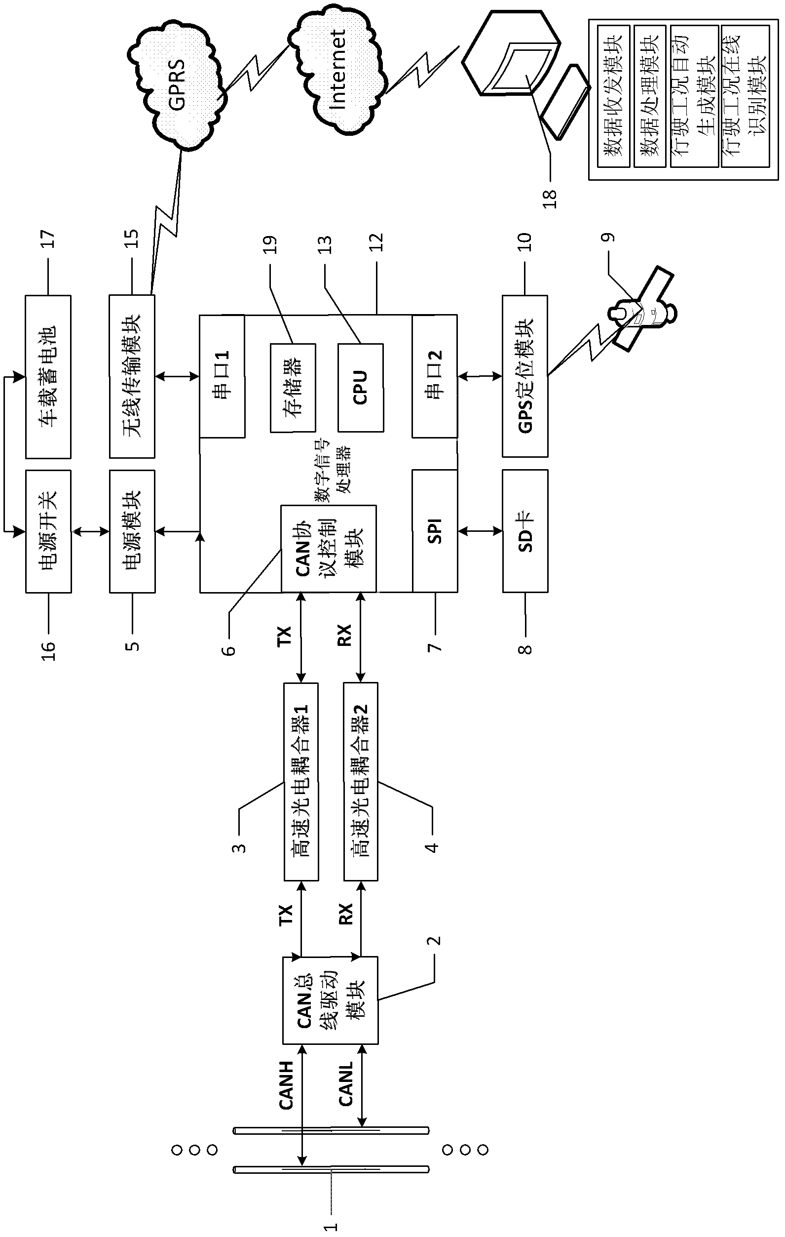 Electromobile data acquisition and management system based on visual instrument