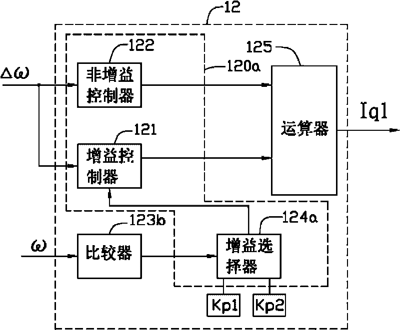 Speed controller