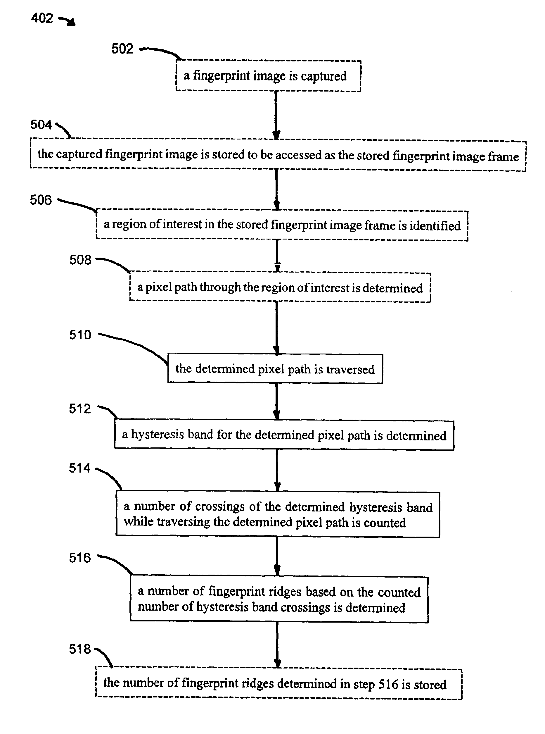 System and method for counting ridges in a captured print image