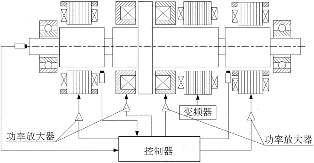 Control method for realizing resuspension of magnetic bearings system after temporary loss of control
