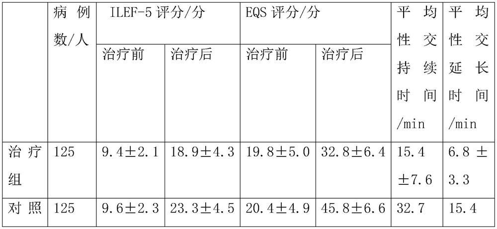 Pharmaceutical composition for treating kidney deficiency and prostatitis and preparation method of pharmaceutical composition