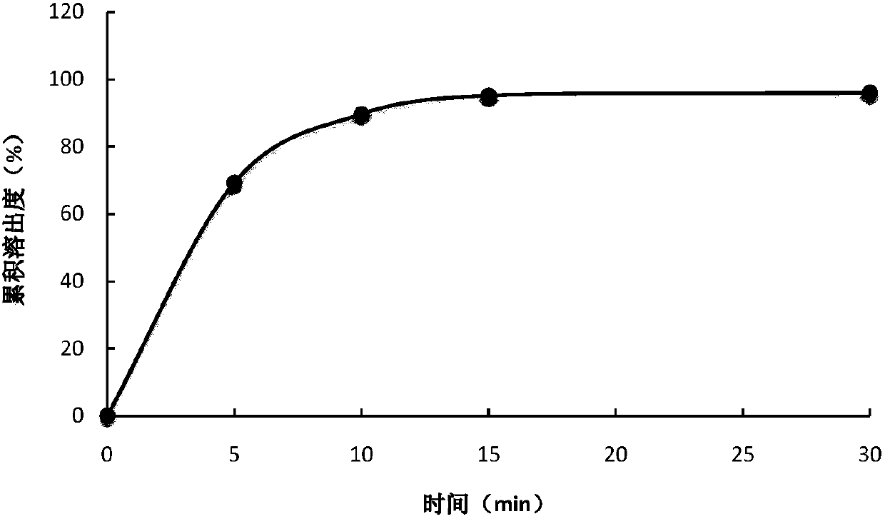 Controlled release preparation containing 5-methyltetrahydrofolate