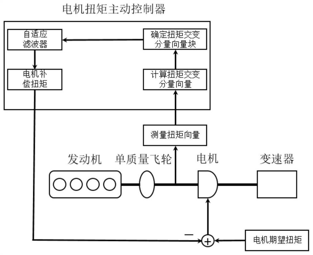 Control system and method for restraining torsional vibration of vehicle through single mass flywheel