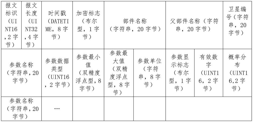 A general satellite telemetry data processing system and method