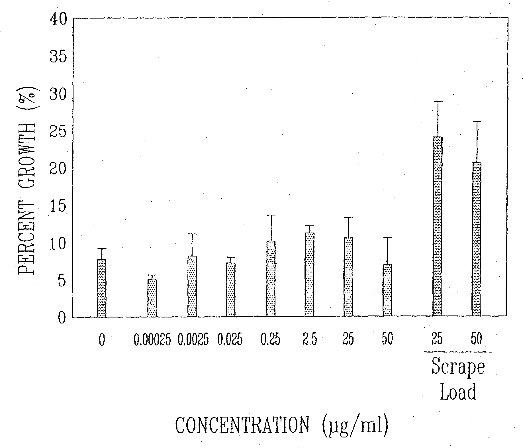 Treatment of macular degeneration with ADP-ribosyl transferase fusion protein therapeutic compositions