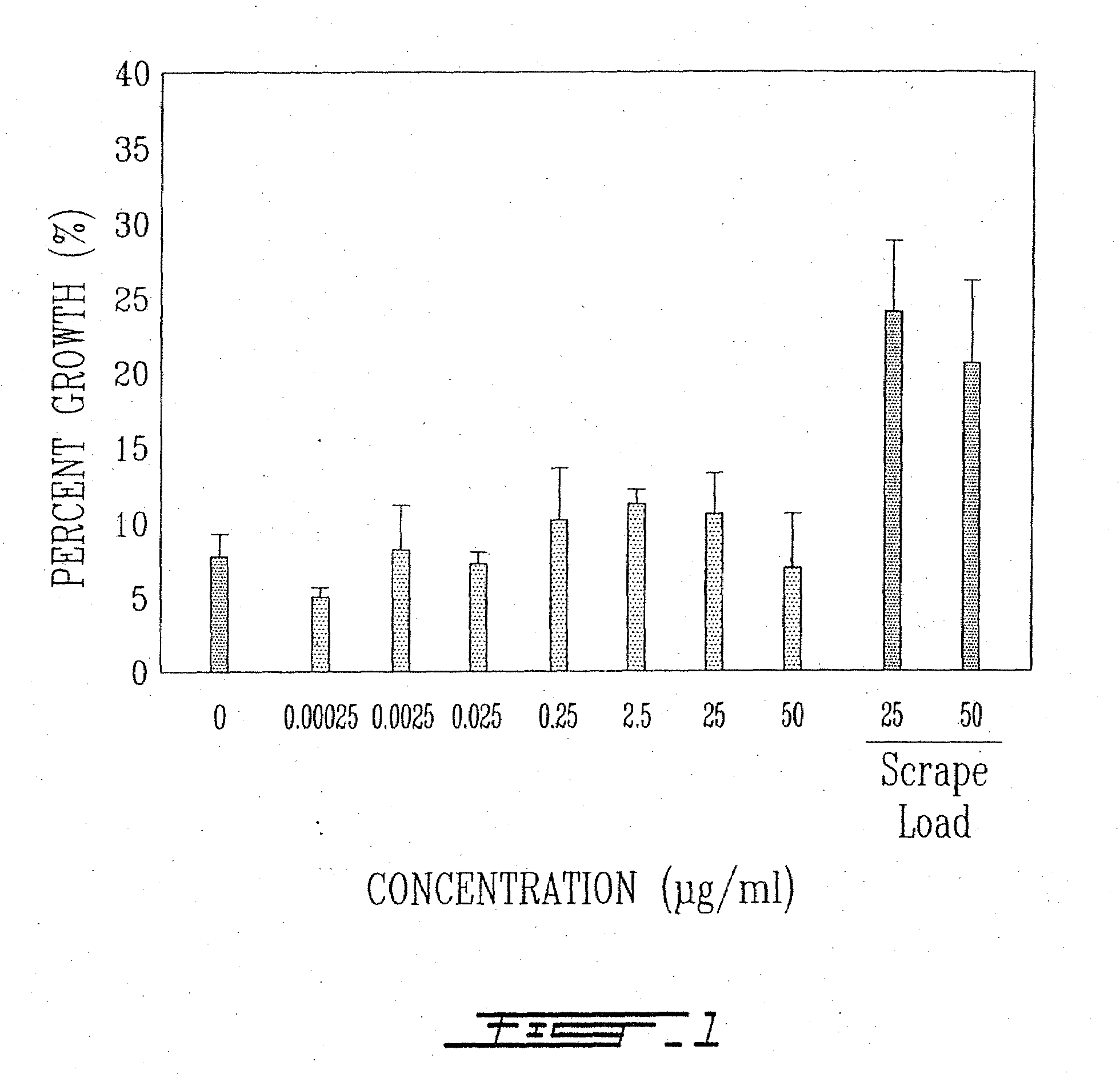 Treatment of macular degeneration with ADP-ribosyl transferase fusion protein therapeutic compositions