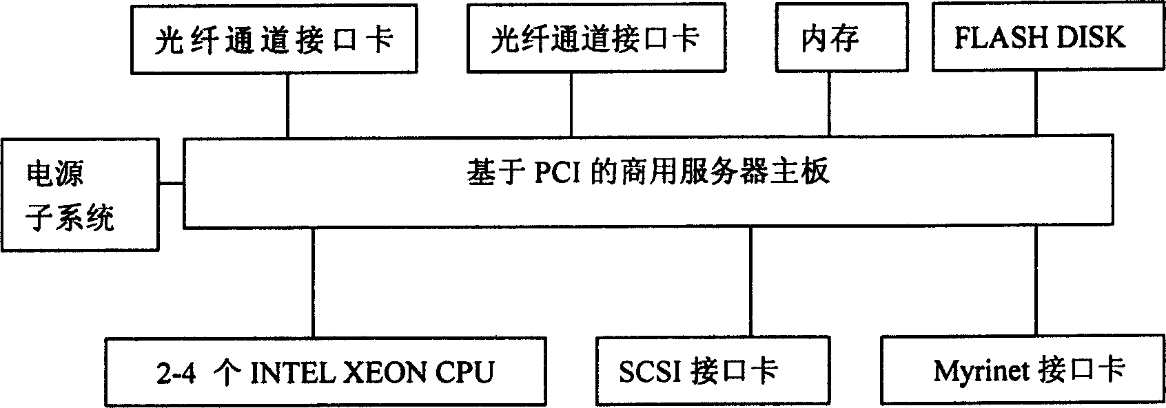 LUN CACHE method for FC-SAN memory system