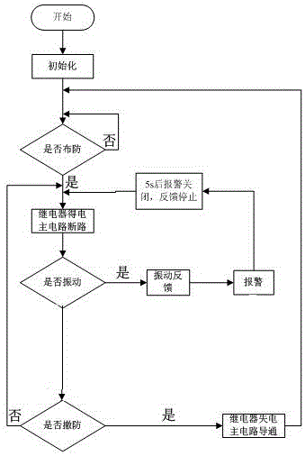 Electric vehicle anti-theft system control method