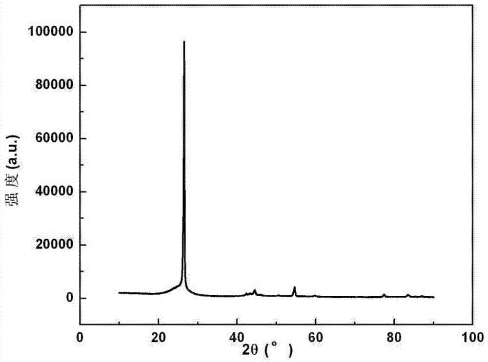 Soft-carbon composite cathode material of lithium ion battery and preparation method thereof
