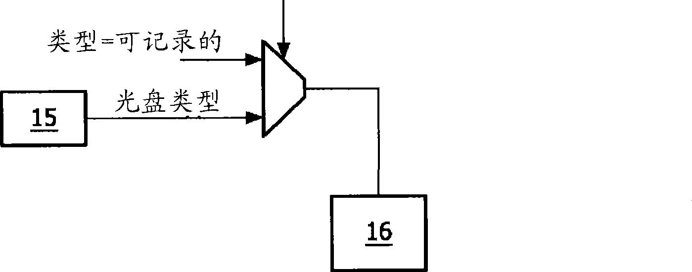 Method and apparatus for accessing a disc