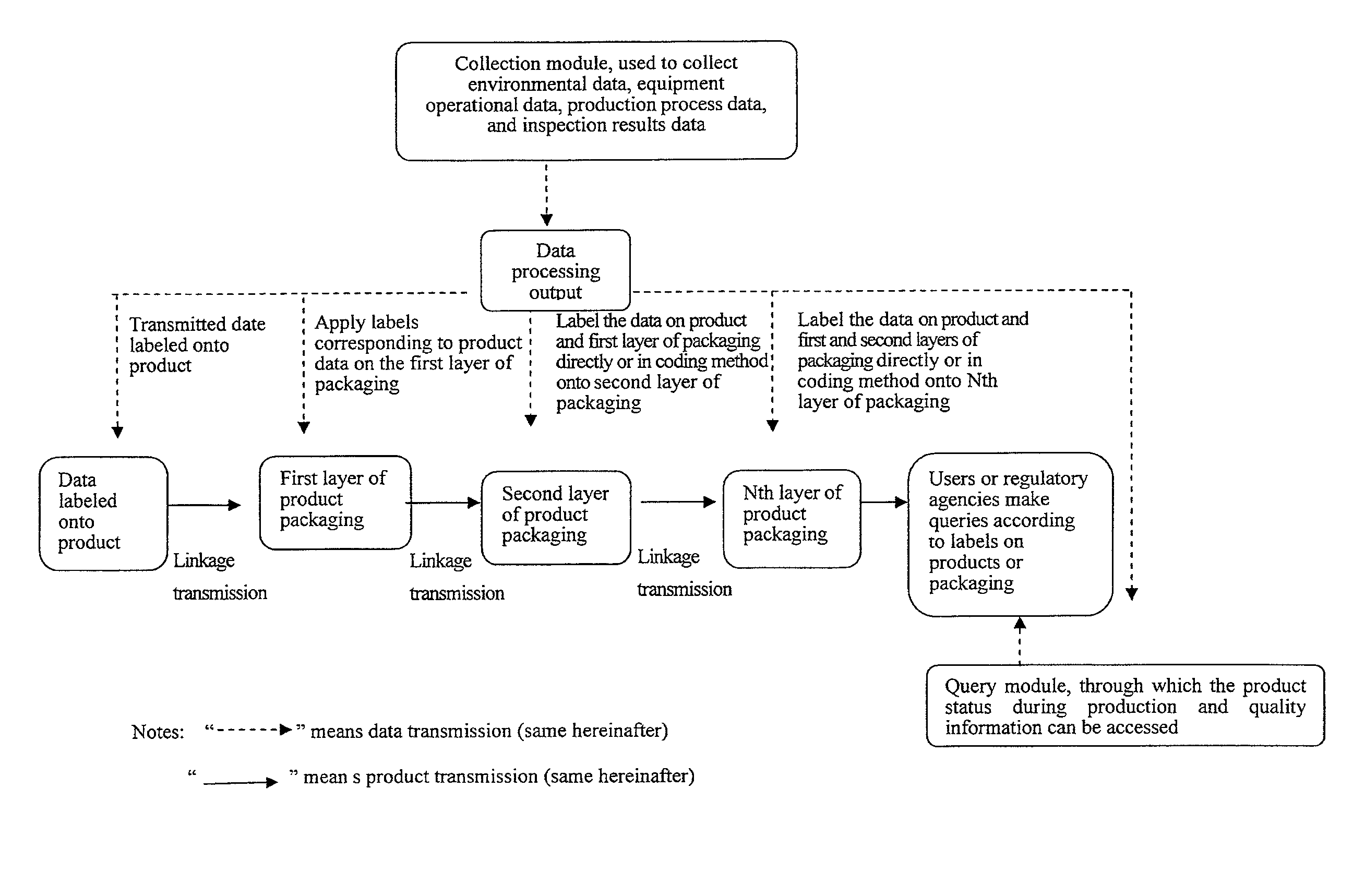 Real-time monitoring, feedback, identification and labeling systems for condom and glove products quality information and methods thereof