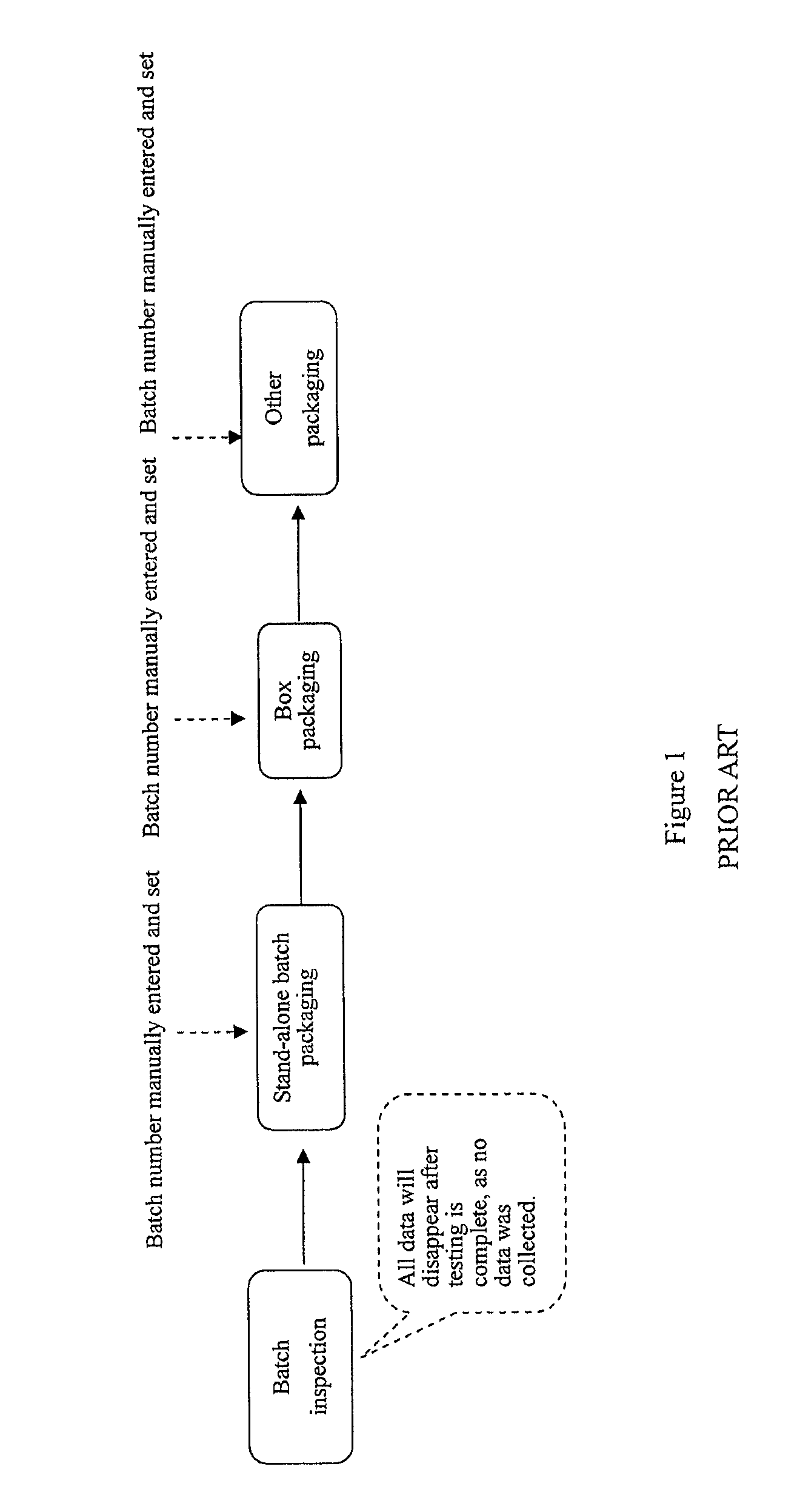 Real-time monitoring, feedback, identification and labeling systems for condom and glove products quality information and methods thereof