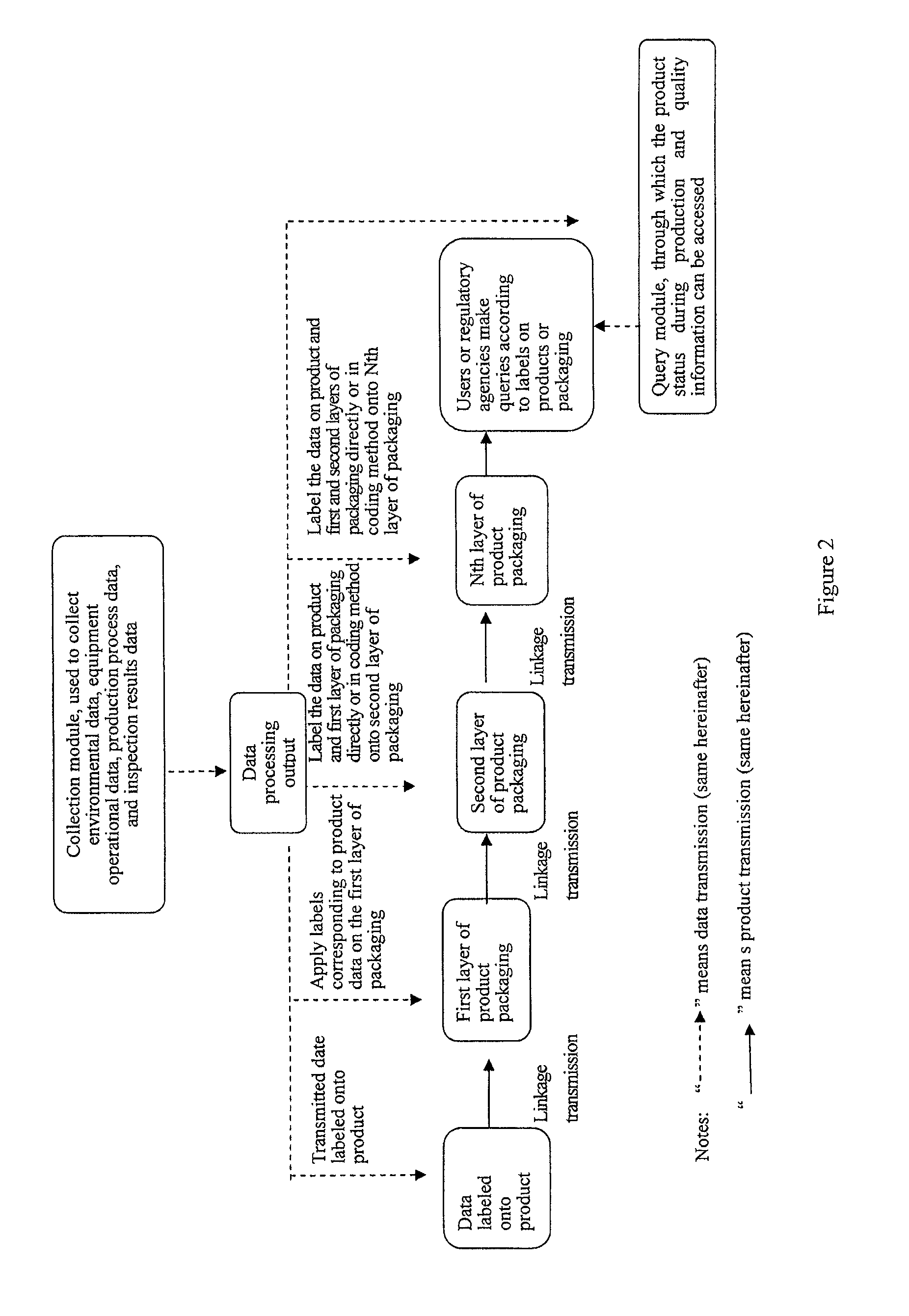 Real-time monitoring, feedback, identification and labeling systems for condom and glove products quality information and methods thereof