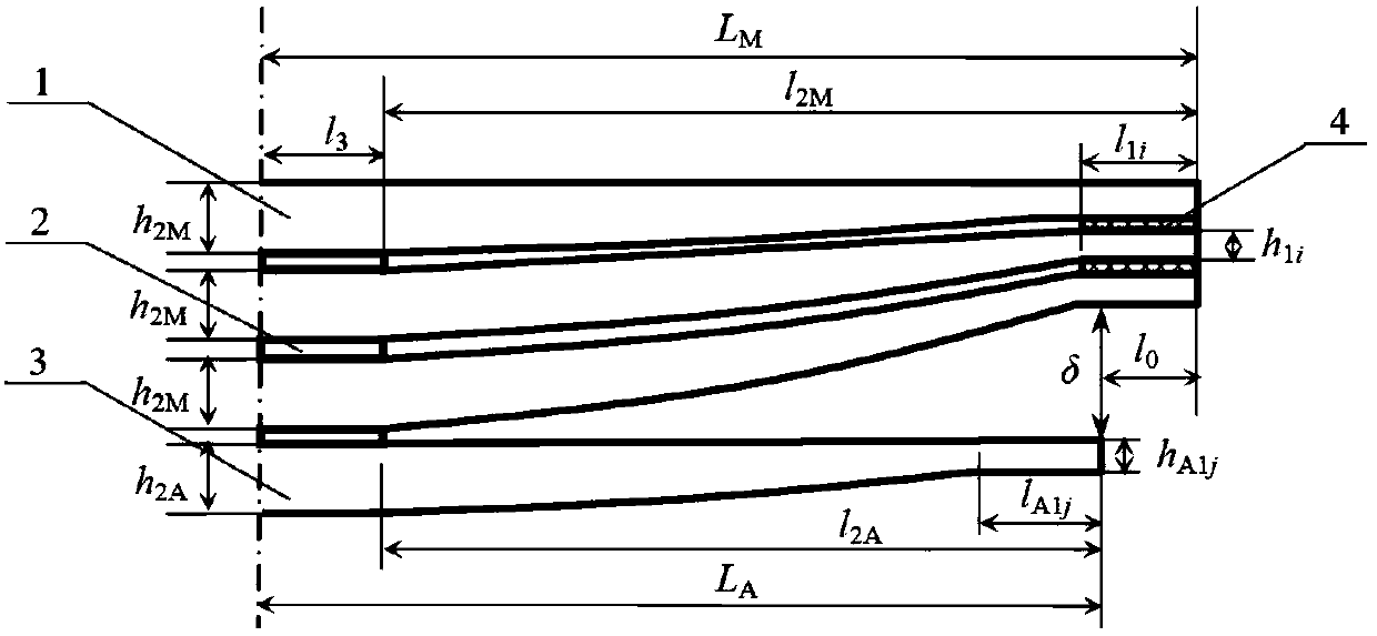 The Design Method of the Root Thickness of the End-Contacted Few Parabolic Parabolic Variable Section Auxiliary Springs