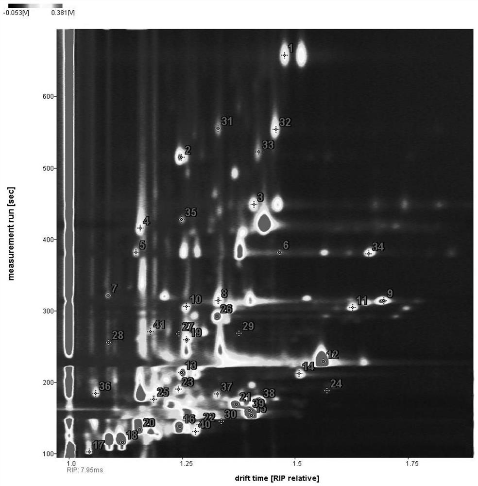 A method for quickly identifying the origin of ham