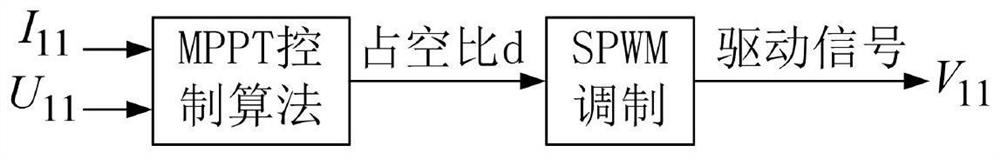 Novel household electric energy router system and control method