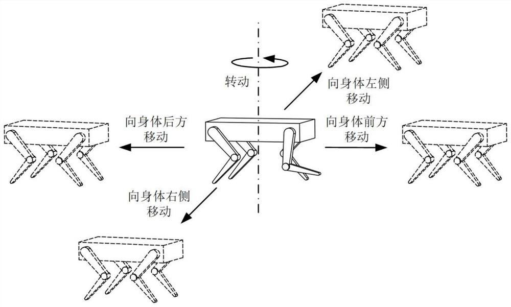 Long-time and long-distance remote control method for ground mobile robot based on double-rocker handle