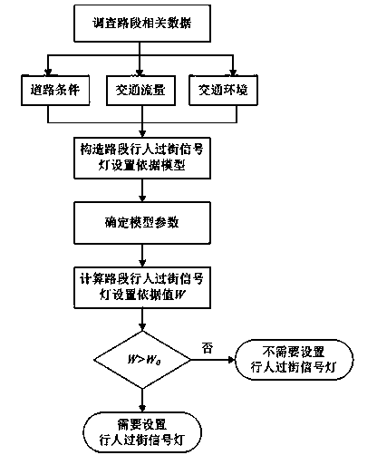 Judgment method for section pedestrian crossing signal lamp arrangement