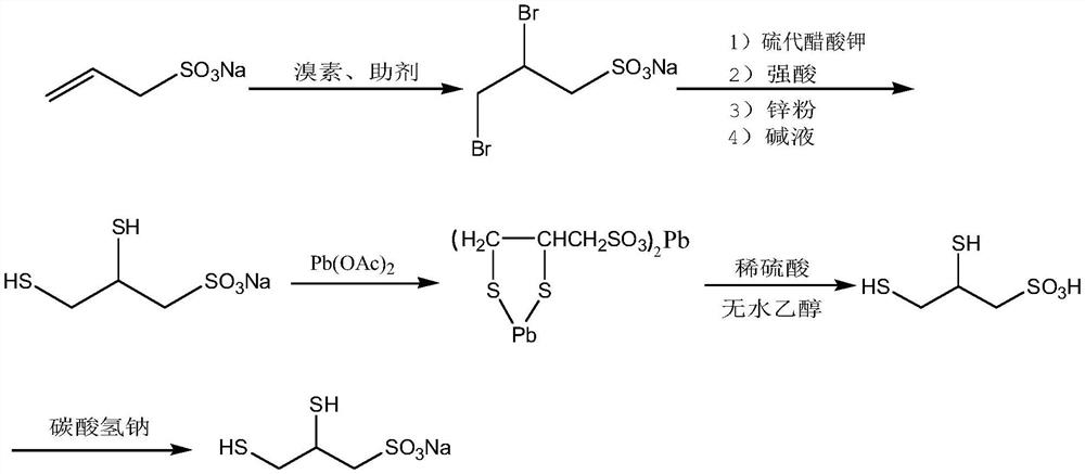 A kind of method for preparing 2,3-sodium dimercaptopropanesulfonate