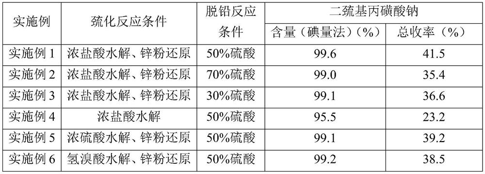 A kind of method for preparing 2,3-sodium dimercaptopropanesulfonate