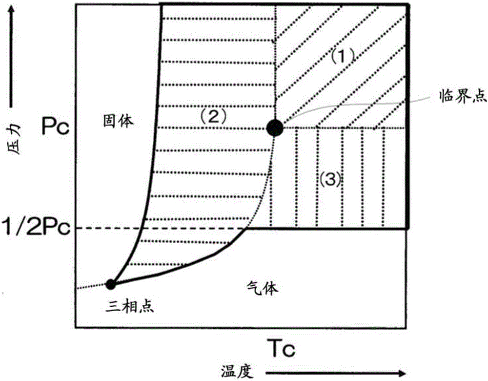 Polymer production method, polymer product, particles, film, molded article, and fibers