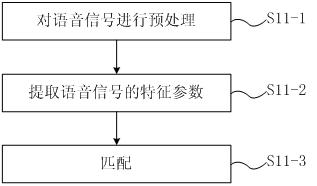 A voice recognition method, device and voice control system