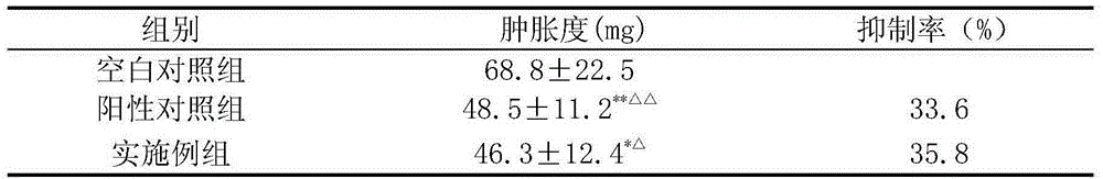 Traditional Chinese medicine composition for promoting blood circulation to remove blood stasis and relieving swelling and pain
