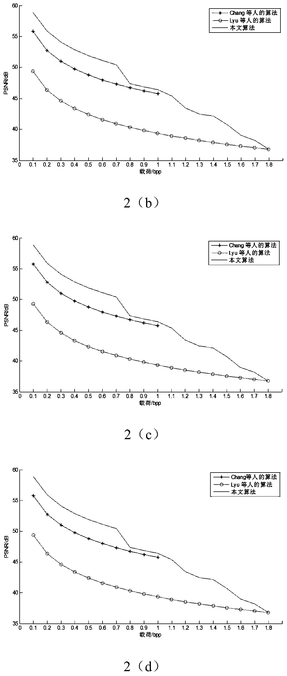 An Image Tampering Detection Method Based on Double-Image Reversible Fragile Watermarking