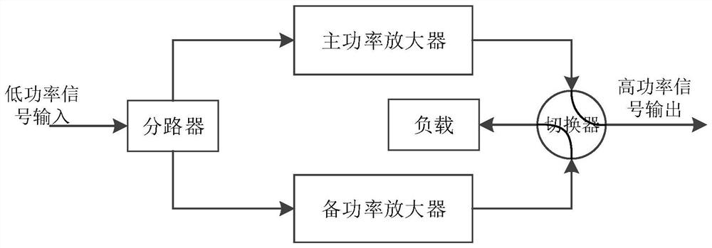 Multi-frequency outbound signal power amplification method and system of Beidou short message system