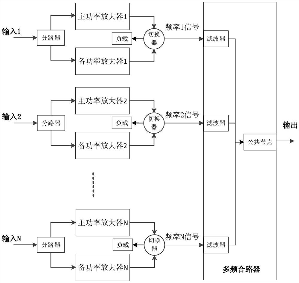 Multi-frequency outbound signal power amplification method and system of Beidou short message system