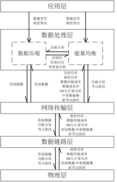 Energy-equalized workflow