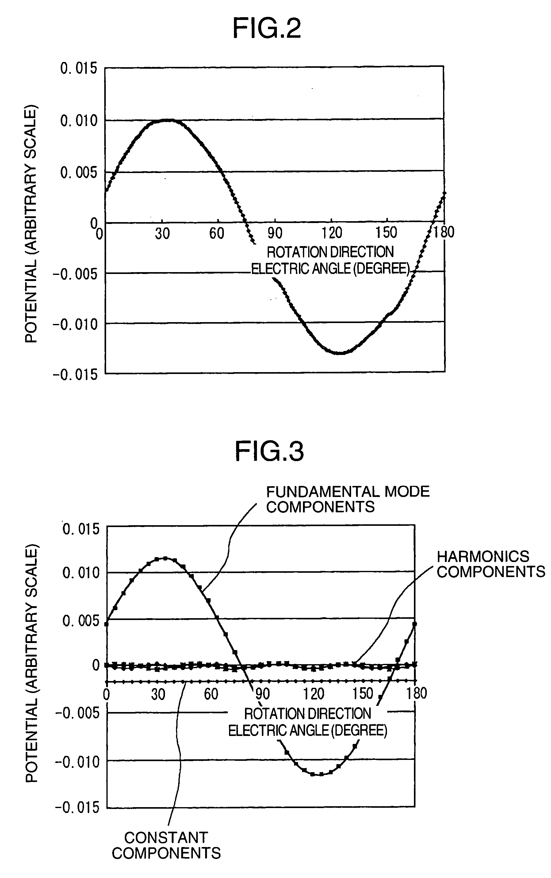 Magnetic field analysis method and programs for rotating machines
